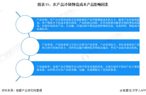 預見2022 2022年中國農(nóng)產(chǎn)品冷鏈物流行業(yè)全景圖譜 附市場現(xiàn)狀 競爭格局和發(fā)展趨勢等