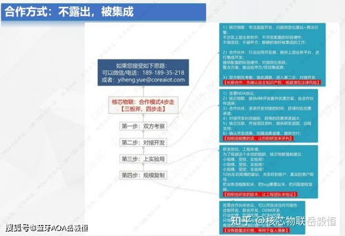 藍(lán)牙aoa精準(zhǔn)定位產(chǎn)品行業(yè)頭部公司進(jìn)化歷程深圳核芯物聯(lián)前進(jìn)發(fā)展方向思考