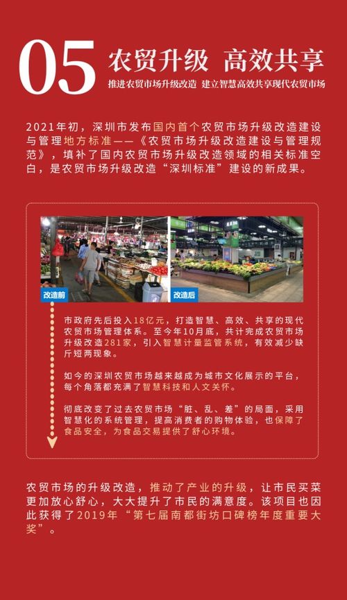 創(chuàng)城奮進 守護食安 深圳以創(chuàng)新驅(qū)動為食品產(chǎn)業(yè)高質(zhì)量發(fā)展注入強勁動能